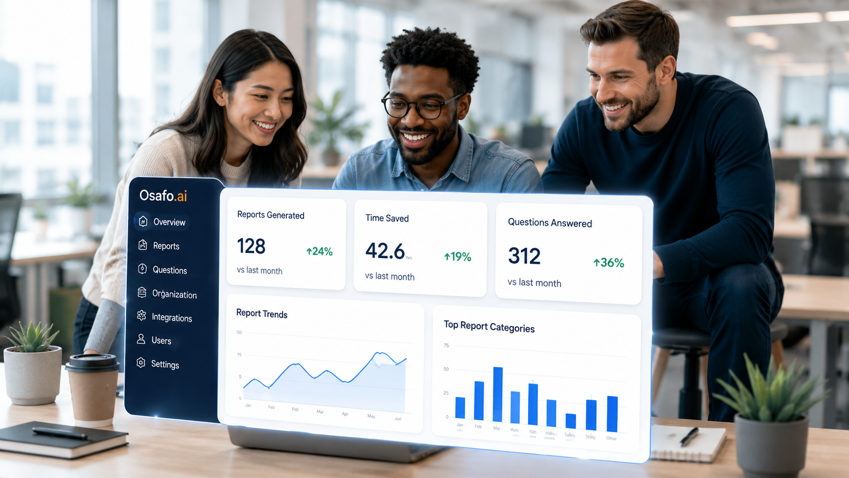 The Osafo.ai dashboard showing reports generated, time saved, questions answered, and report trend charts